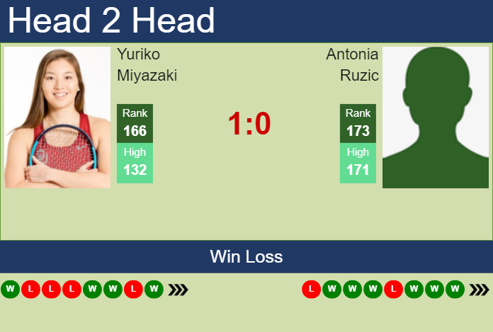 H2H, prediction of Yuriko Miyazaki vs Antonia Ruzic in Monastir with odds, preview, pick | 12th September 2024