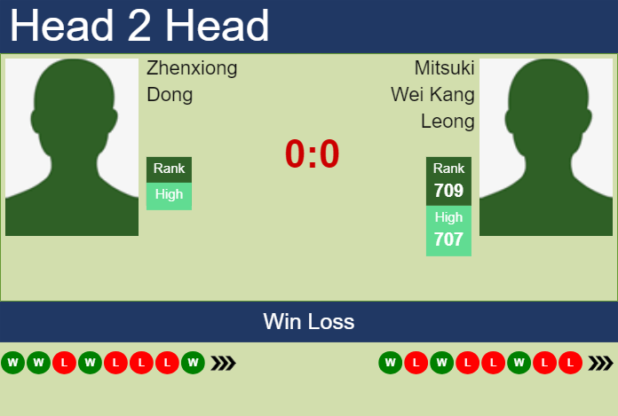 Prediction and head to head Zhenxiong Dong vs. Mitsuki Wei Kang Leong