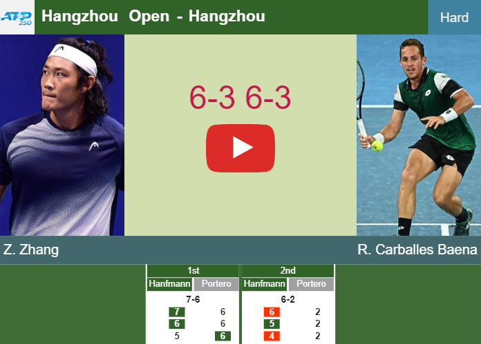 Prediction and head to head Zhizhen Zhang vs. Roberto Carballes Baena