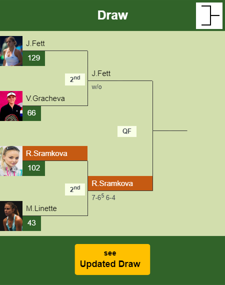 Rebecca Sramkova Draw info