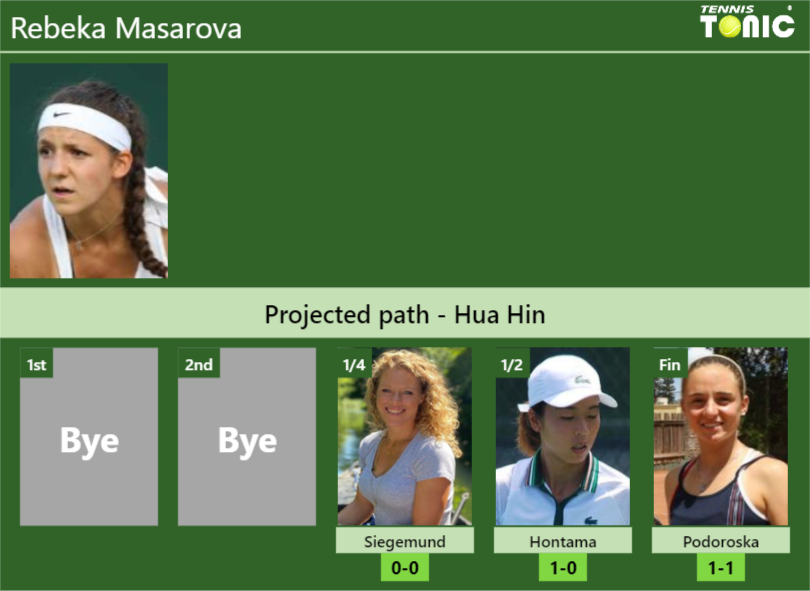 HUA HIN DRAW. Rebeka Masarova’s prediction with Siegemund next. H2H and rankings