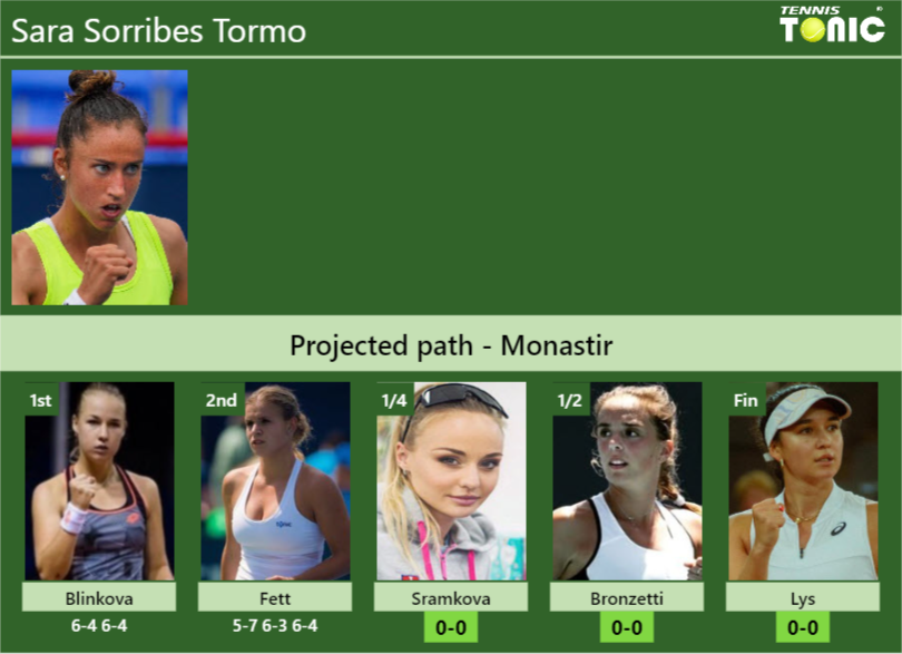 Sara Sorribes Tormo Stats info