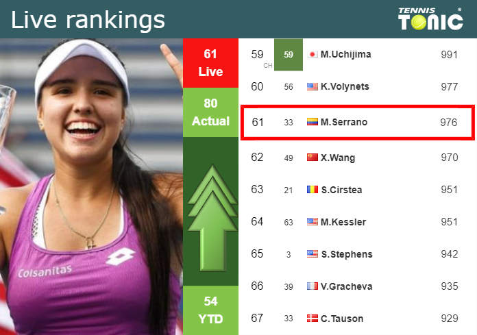 LIVE RANKINGS. Osorio improves her ranking before fighting against Gadecki in Guadalajara