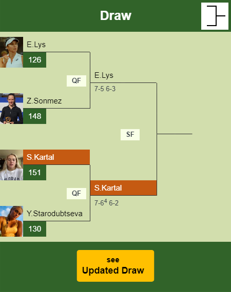 Sonay Kartal Draw info