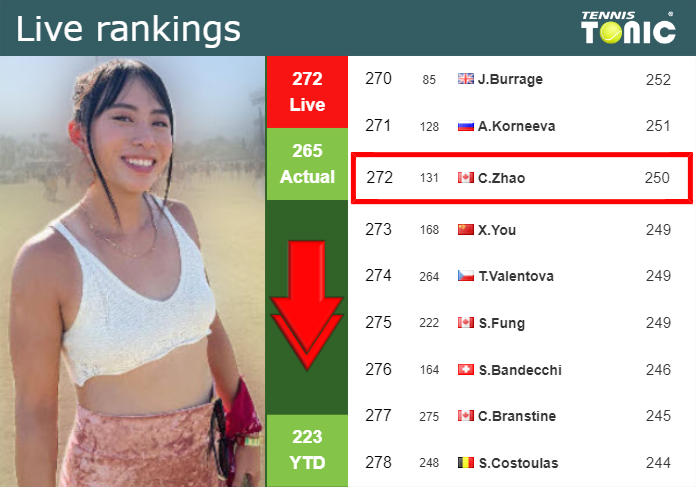 Sunday Live Ranking Carol Zhao H4dnvx40 Sunday Live Ranking Carol Zhao