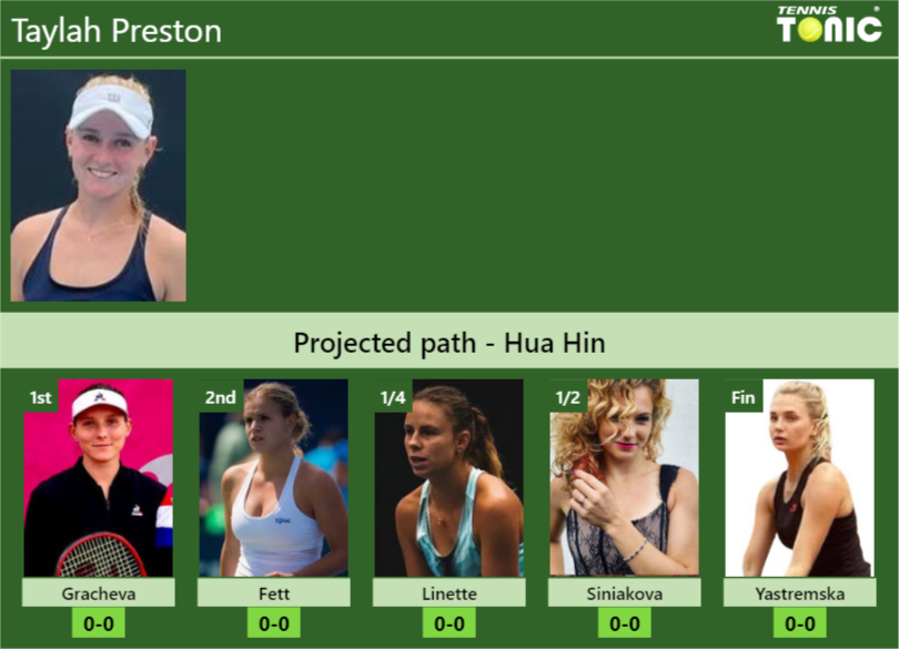 HUA HIN DRAW. Taylah Preston’s prediction with Gracheva next. H2H and rankings