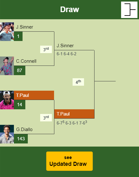 Tommy Paul Draw info