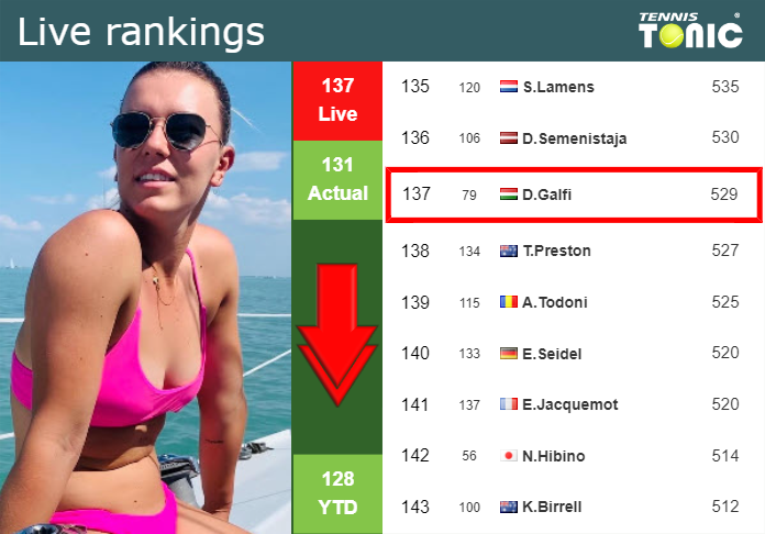 Tuesday Live Ranking Dalma Galfi