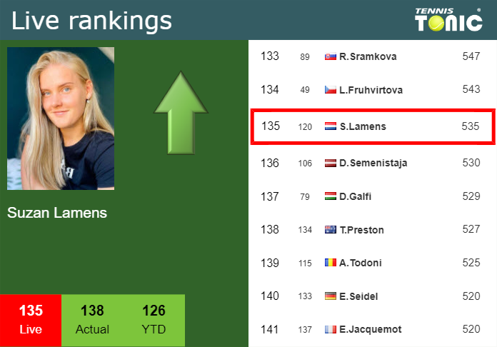 Tuesday Live Ranking Suzan Lamens