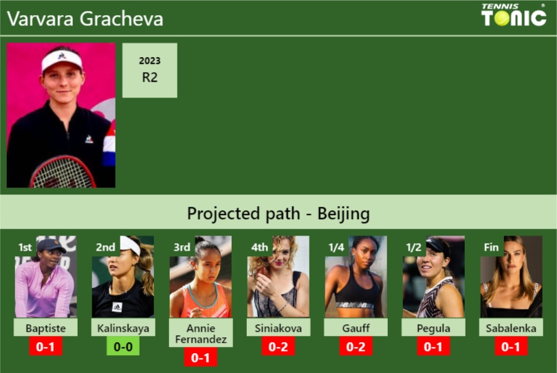 Varvara Gracheva Stats info