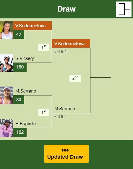 Veronika Kudermetova Draw info