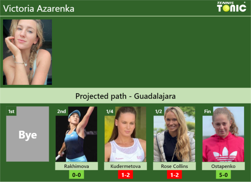 Victoria Azarenka Stats info