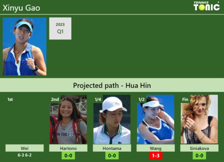 [UPDATED R2]. Prediction, H2H of Xinyu Gao's draw vs Hartono, Hontama