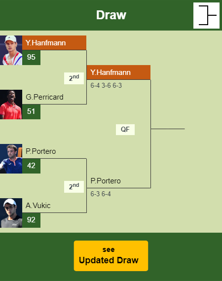 Yannick Hanfmann Draw info