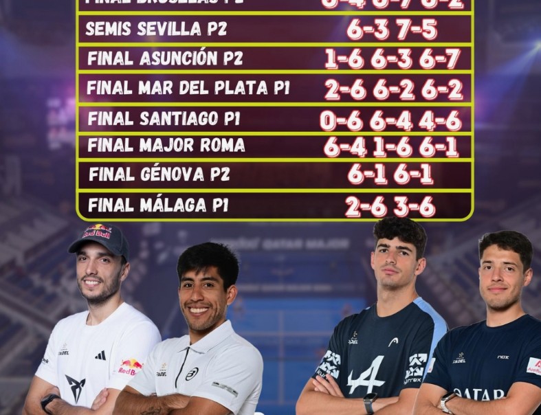 chingotto-and-galan-lead-coello-and-tapia-in-h2h-before-the-final-in-madrid