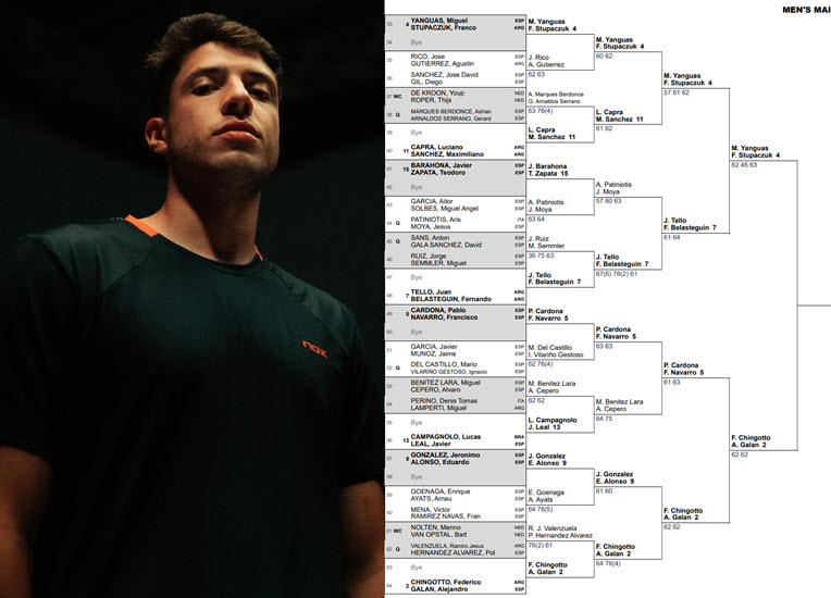 UPDATED DRAW ROTTERDAMP1 PADEL. Chingotto, Galan and Tapia, Coello closer to final showdown