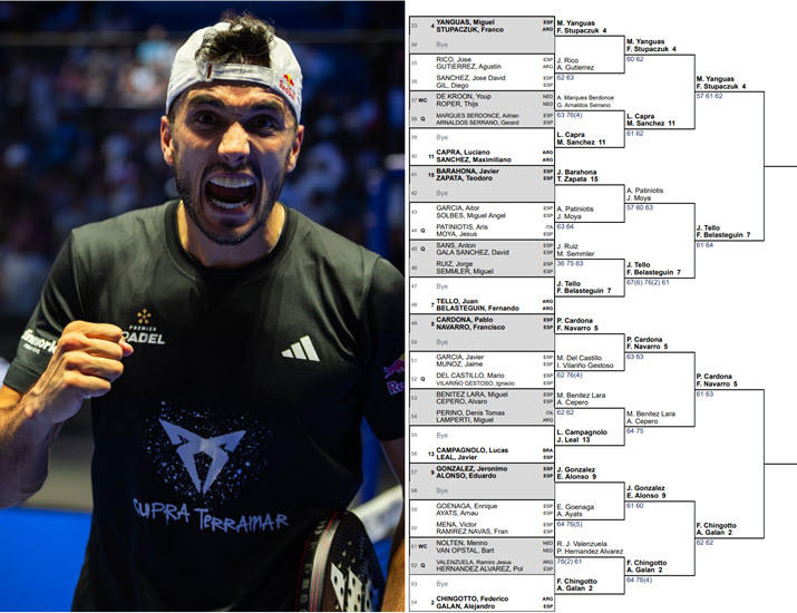 ROTTERDAM PADEL P1. Updated the draw quarters: the leading favorites are Coello, Tapia, Galan, and Chingotto.