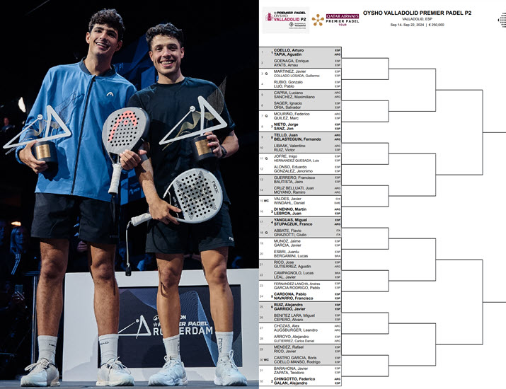 DRAW: Vallaloid P2 Tournament’s top seeds are Tapia, Coello, Galan, and Chingotto.