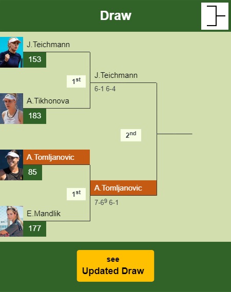 Ajla Tomljanovic Draw info