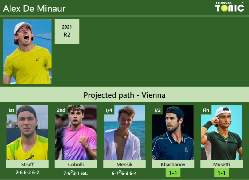 [UPDATED SF]. Prediction, H2H of Alex De Minaur’s draw vs Khachanov, Musetti to win the Vienna