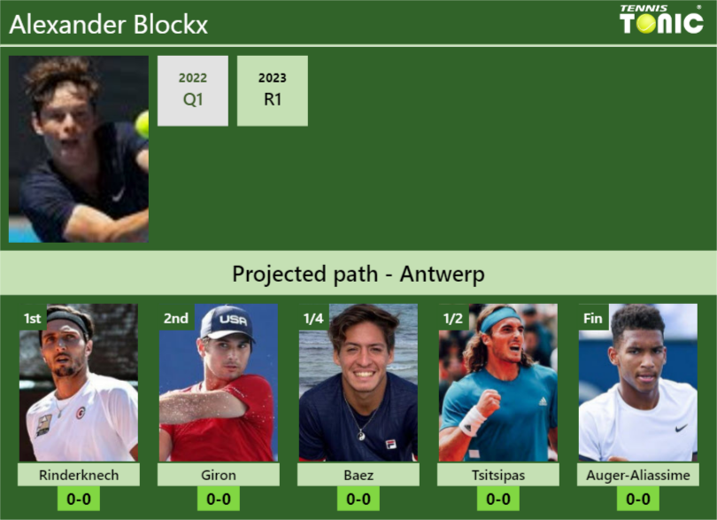 ANTWERP DRAW. Alexander Blockx’s prediction with Rinderknech next. H2H and rankings