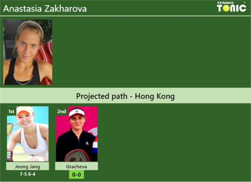 [UPDATED R2]. Prediction, H2H of Anastasia Zakharova’s draw vs Gracheva to win the Hong Kong