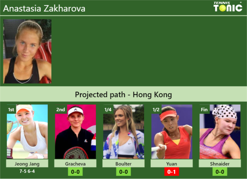 Anastasia Zakharova Stats Info Wyzqonslgy Anastasia Zakharova Stats info