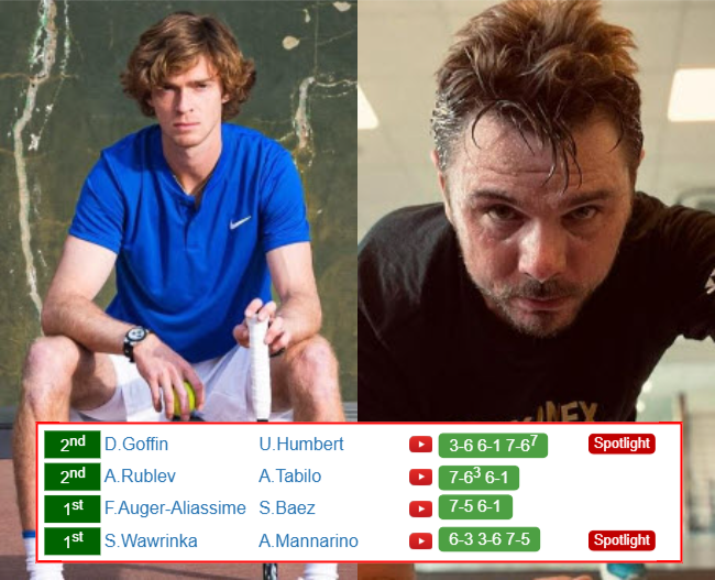 BASEL RESULTS. Andrey Rublev, Stan Wawrinka, Felix AugerAliassime