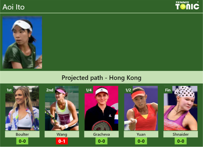 HONG KONG DRAW. Aoi Ito’s prediction with Boulter next. H2H and rankings