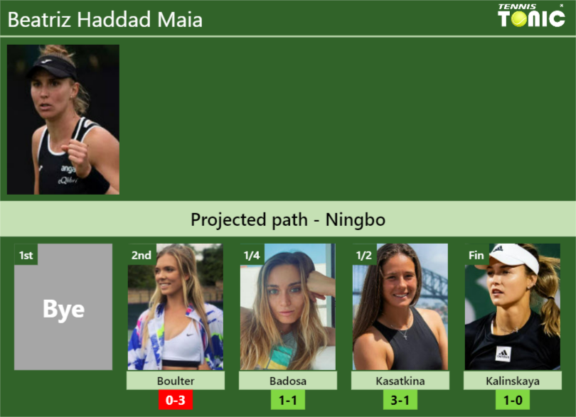 NINGBO DRAW. Beatriz Haddad Maia’s prediction with Boulter next. H2H and rankings