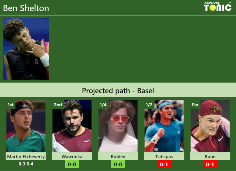 Ben Shelton Stats Info Apujh1onls Ben Shelton Stats info