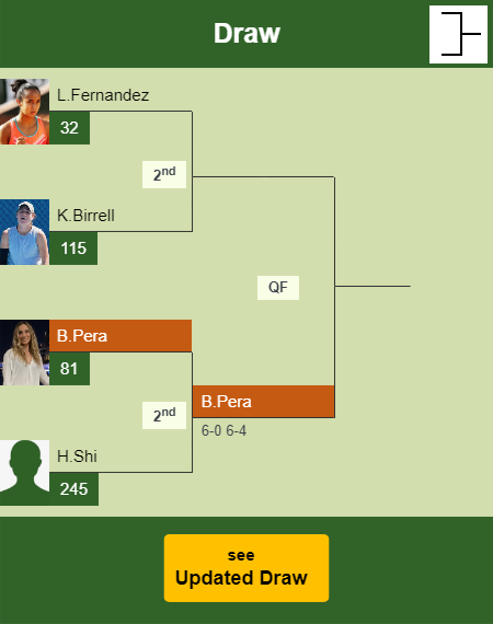 Bernarda Pera Draw info