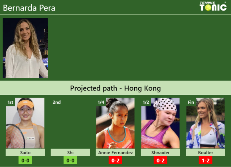 HONG KONG DRAW. Bernarda Pera’s prediction with Saito next. H2H and rankings