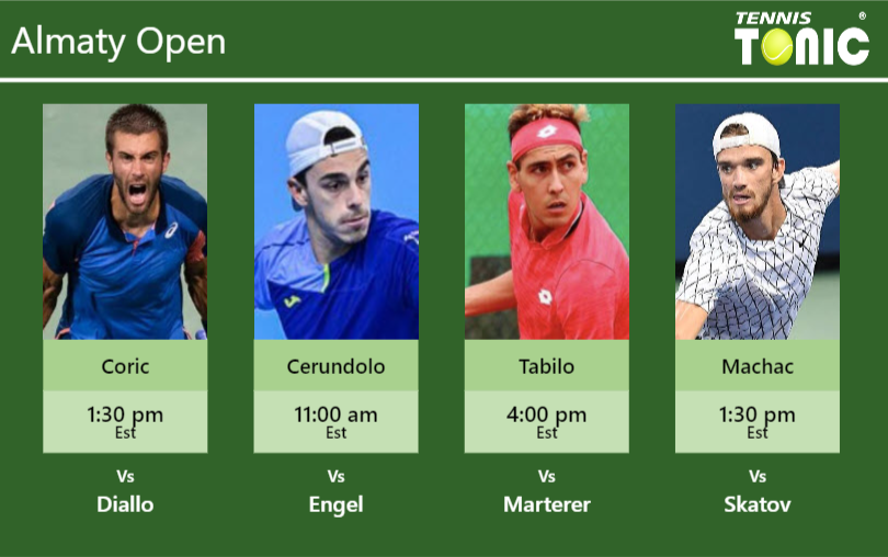 PREDICTION, PREVIEW, H2H: Coric, Cerundolo, Tabilo and Machac to play on Wednesday – Almaty Open