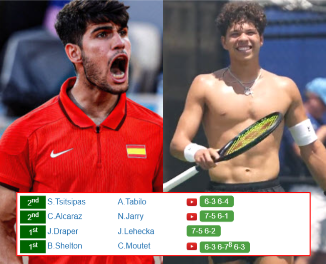 PARIS RESULTS. Carlos Alcaraz, Ben Shelton, Jack Draper, Stefanos Tsitsipas win on Tuesday