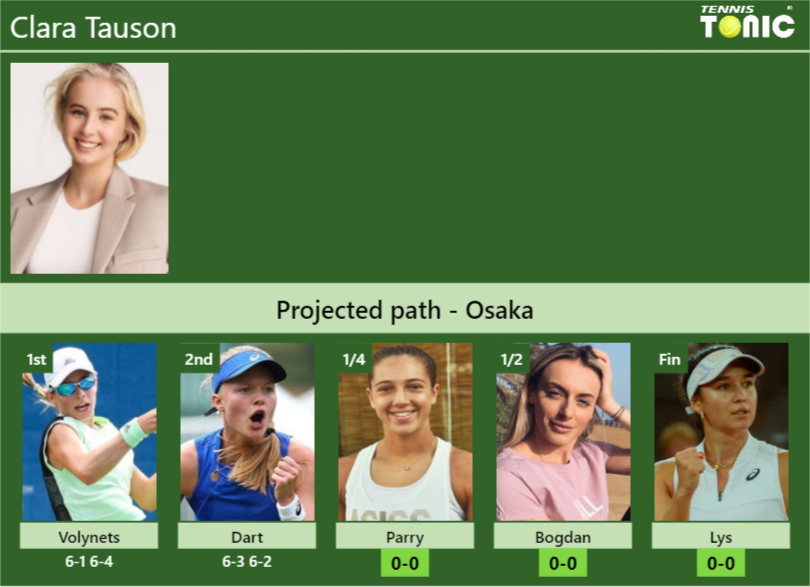 [UPDATED QF]. Prediction, H2H of Clara Tauson’s draw vs Parry, Bogdan, Lys to win the Osaka