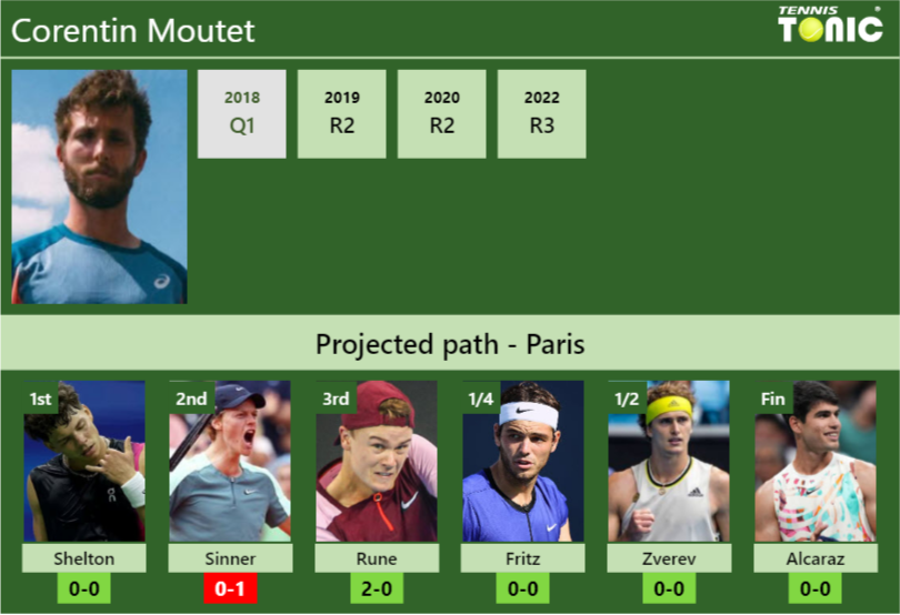 Corentin Moutet Stats info