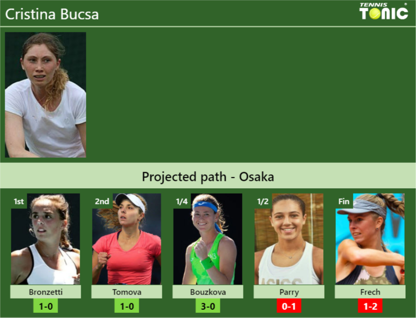 OSAKA DRAW. Cristina Bucsa’s prediction with Bronzetti next. H2H and rankings