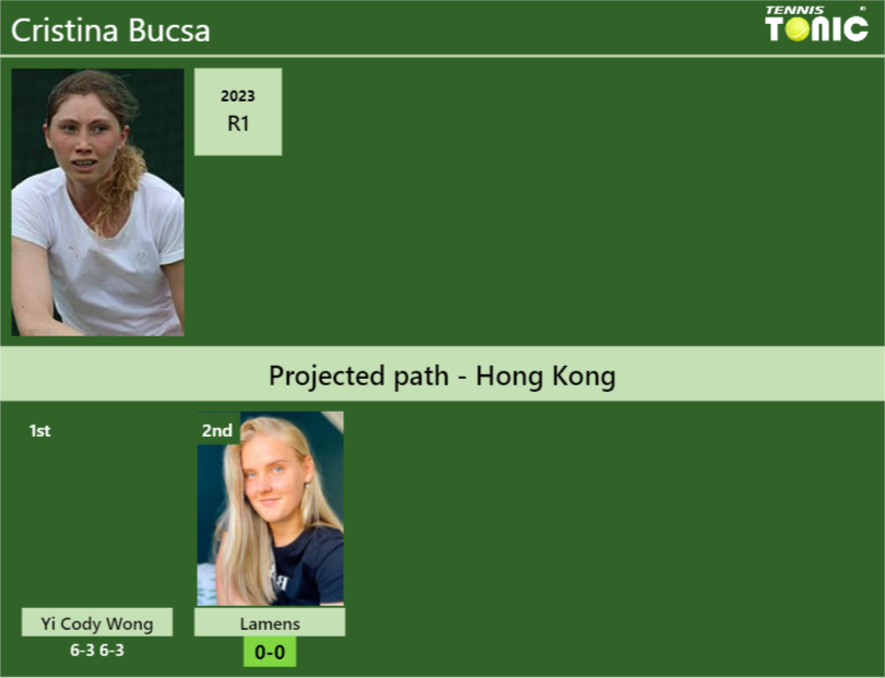 [UPDATED R2]. Prediction, H2H of Cristina Bucsa’s draw vs Lamens to win the Hong Kong