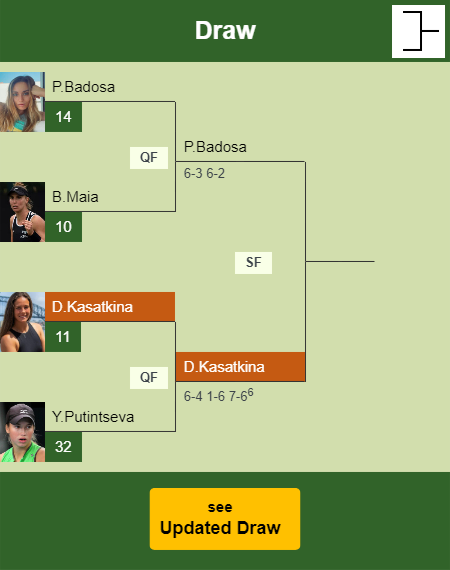 Daria Kasatkina Draw info