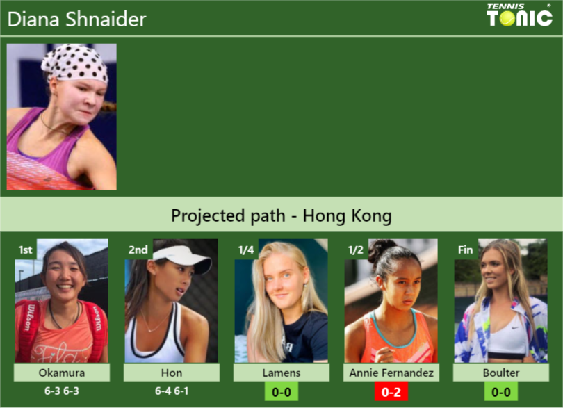[UPDATED QF]. Prediction, H2H of Diana Shnaider's draw vs Lamens, Annie