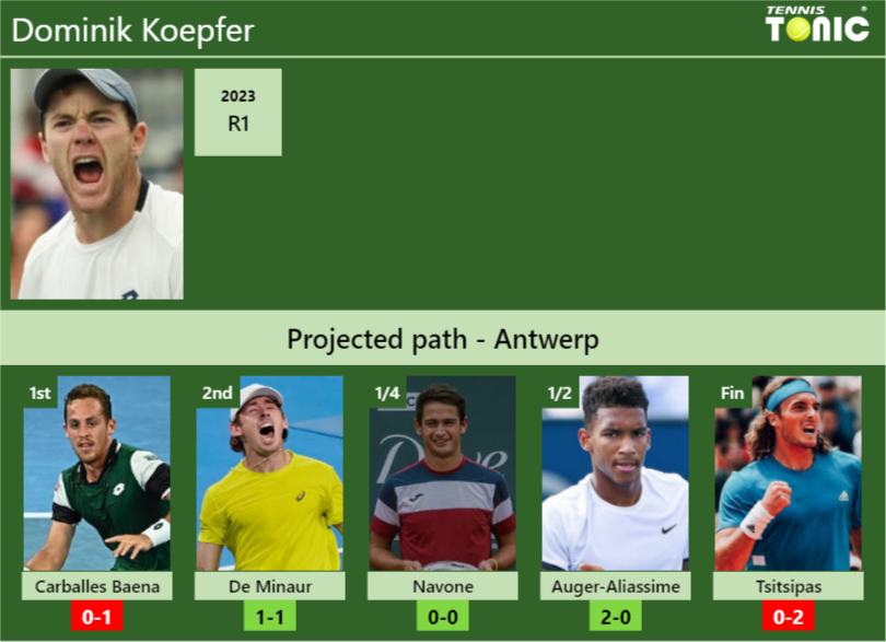 ANTWERP DRAW. Dominik Koepfer’s prediction with Carballes Baena next. H2H and rankings