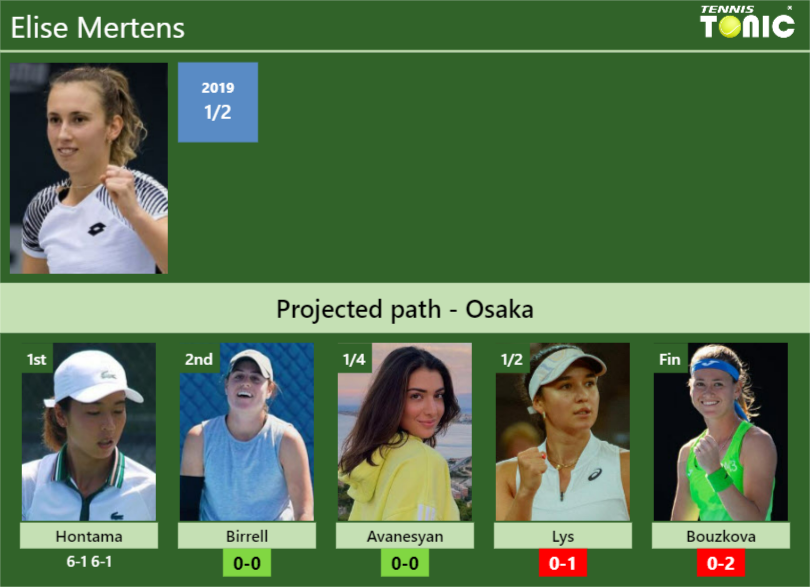 [UPDATED R2]. Prediction, H2H of Elise Mertens’s draw vs Birrell, Avanesyan, Lys, Bouzkova to win the Osaka