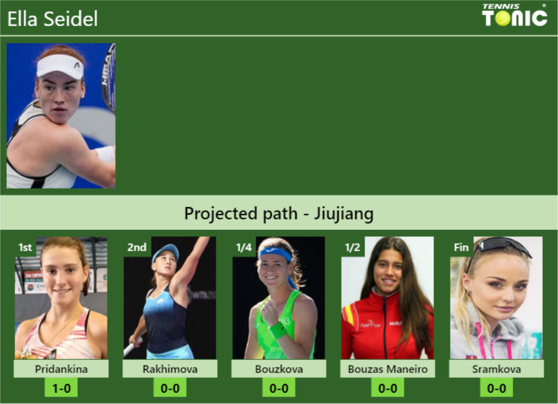 JIUJIANG DRAW. Ella Seidel’s prediction with Pridankina next. H2H and rankings