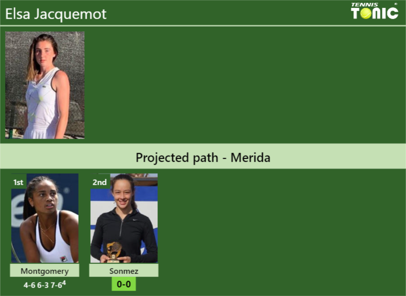 [UPDATED R2]. Prediction, H2H of Elsa Jacquemot’s draw vs Sonmez to win the Merida