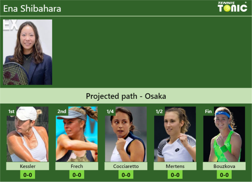 OSAKA DRAW. Ena Shibahara’s prediction with Kessler next. H2H and rankings