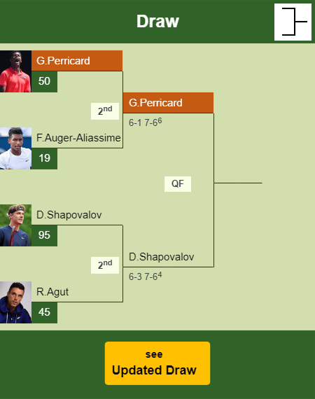 Giovanni Mpetshi Perricard Draw info