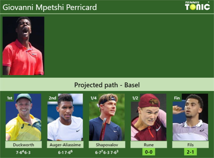 [UPDATED SF]. Prediction, H2H of Giovanni Mpetshi Perricard’s draw vs Rune, Fils to win the Basel