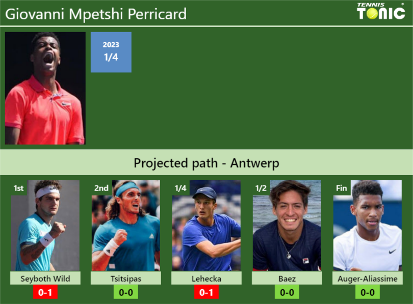 ANTWERP DRAW. Giovanni Mpetshi Perricard’s prediction with Seyboth Wild next. H2H and rankings