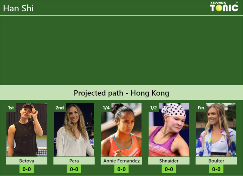 HONG KONG DRAW. Han Shi’s prediction with Gasparyan next. H2H and rankings